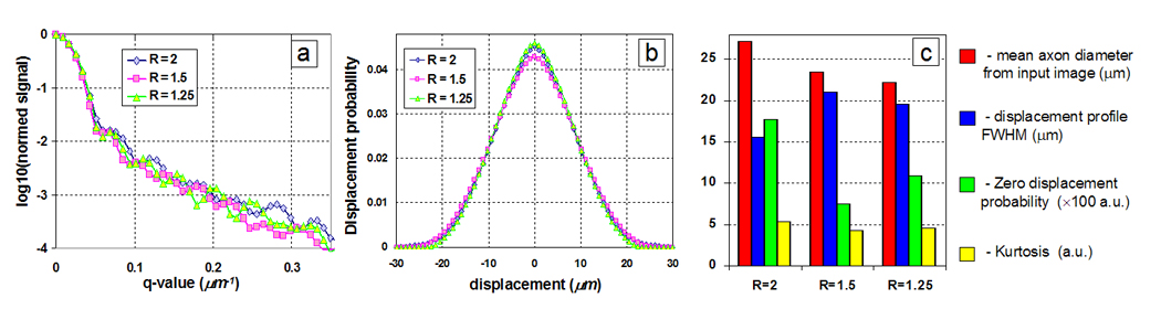 Figure 8