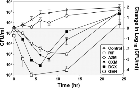 FIG. 1.