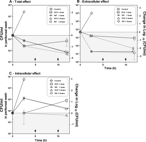 FIG. 6.