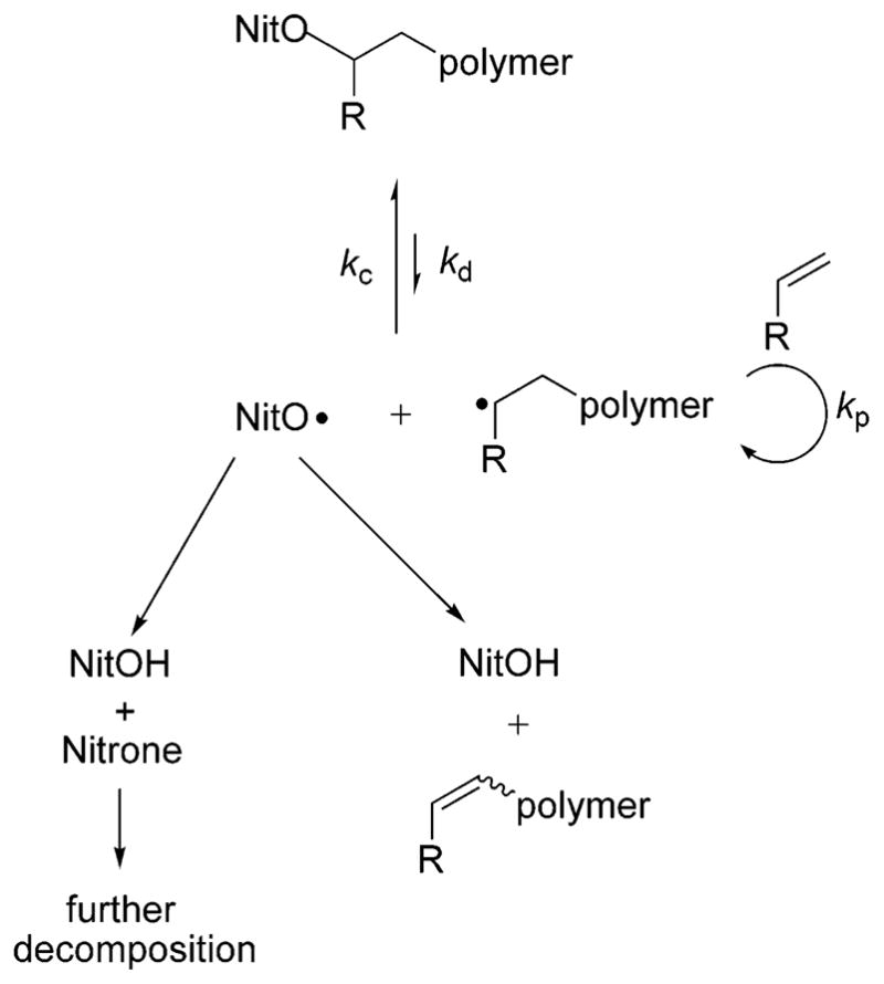 Scheme 4