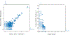 Extended Data Fig. 7