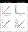 Extended Data Fig. 8