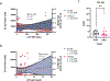 Extended Data Fig. 6