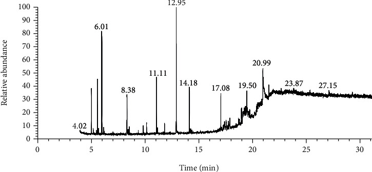 Figure 2