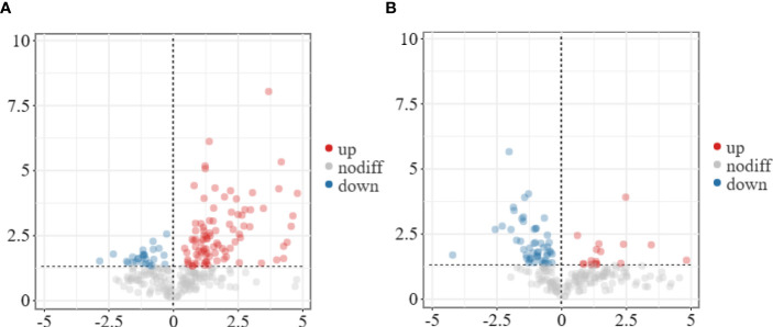 Figure 6