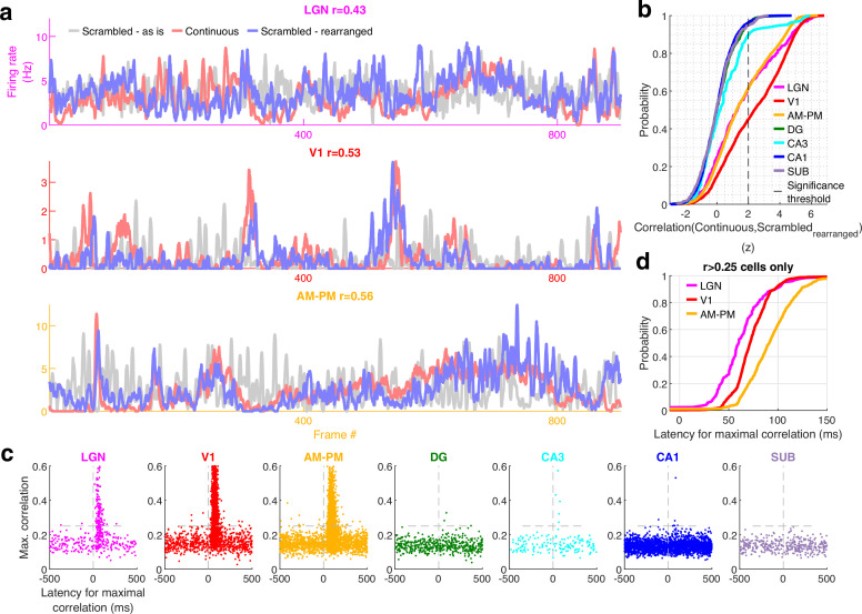 Figure 4—figure supplement 4.