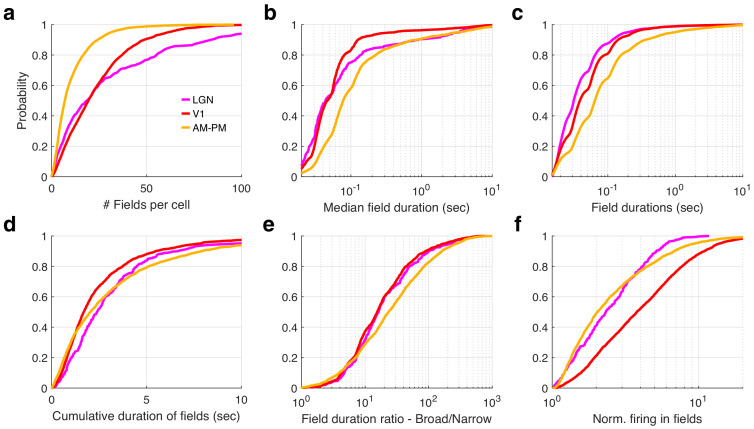 Figure 4—figure supplement 1.