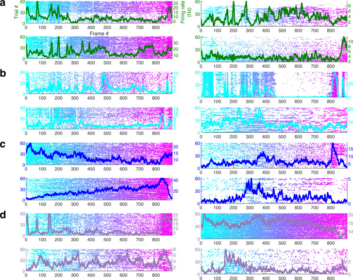 Figure 1—figure supplement 5.