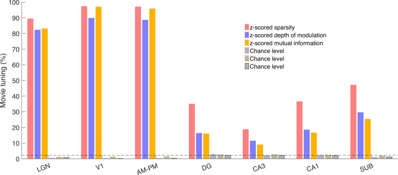 Figure 1—figure supplement 3.