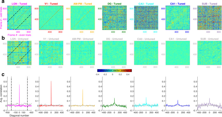 Figure 4—figure supplement 6.