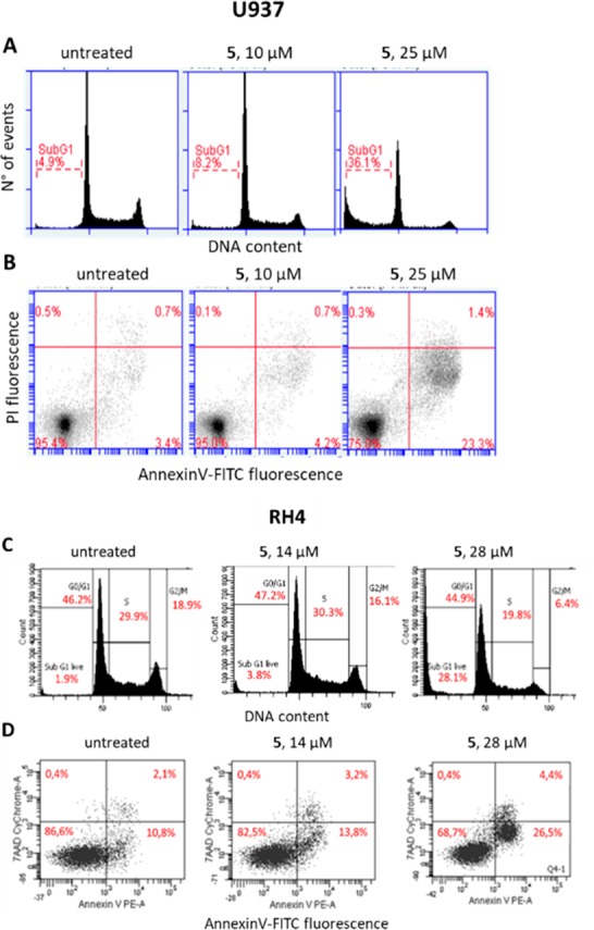 Figure 6