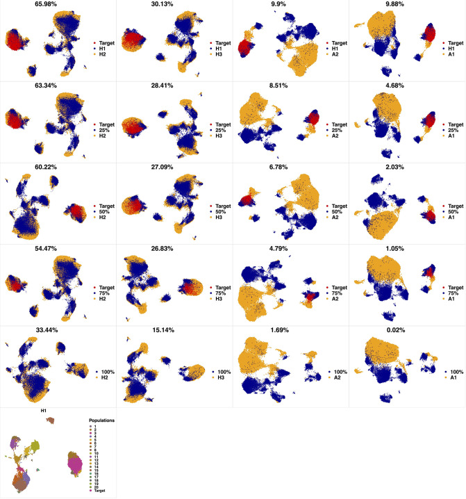 Appendix 1—figure 2.