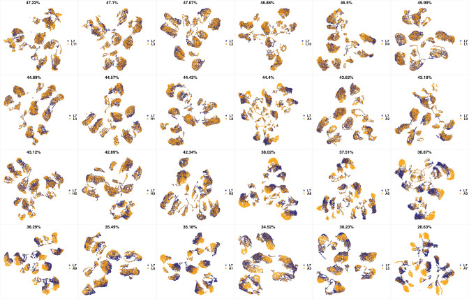 Appendix 1—figure 22.