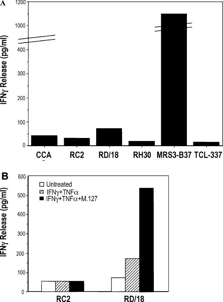 Fig. 2A, B