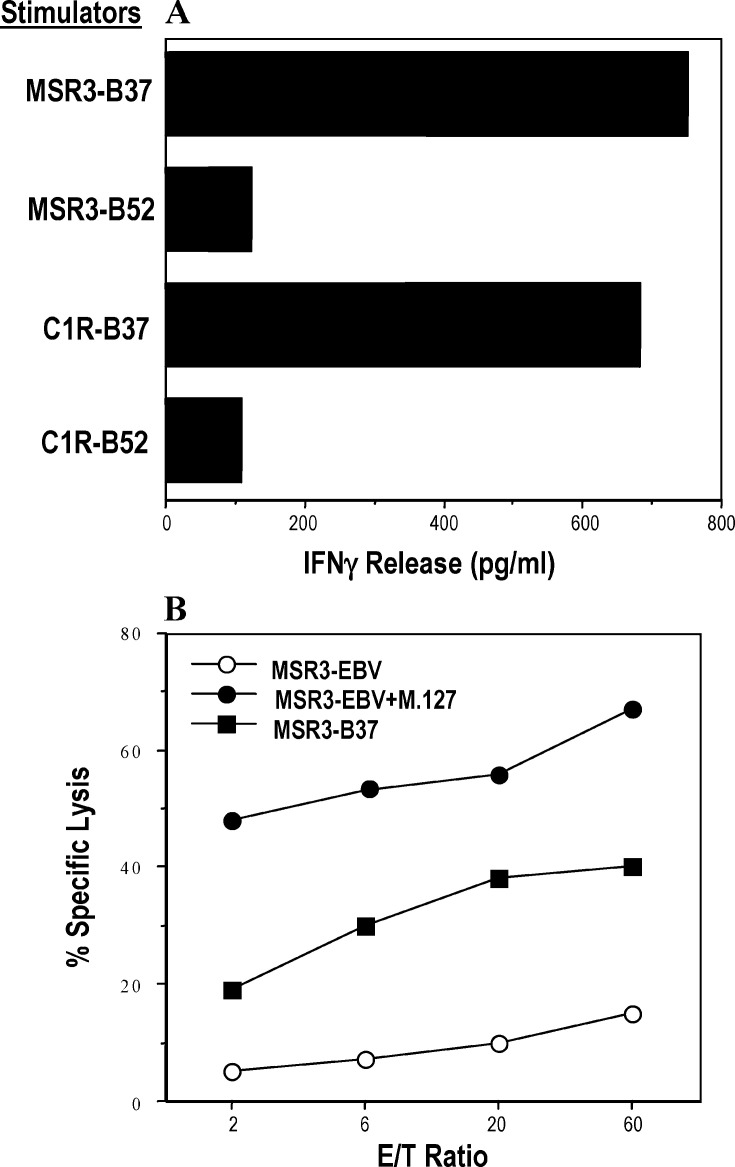 Fig. 1A, B