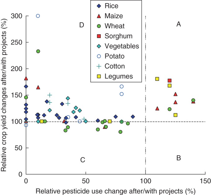 Fig. 6.