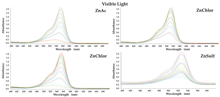 Figure 9