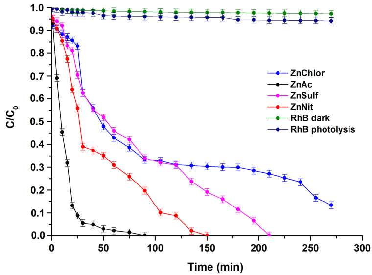 Figure 12