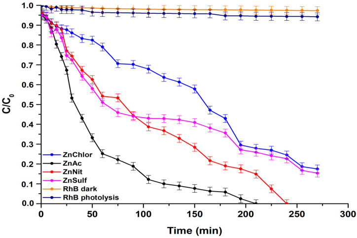 Figure 11