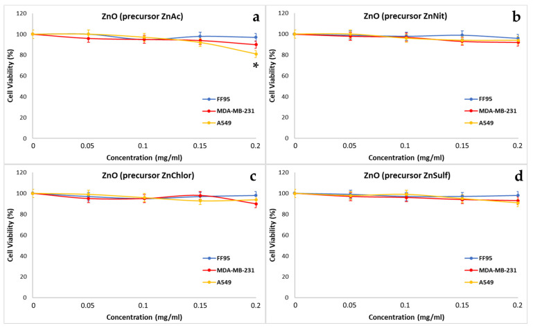 Figure 22