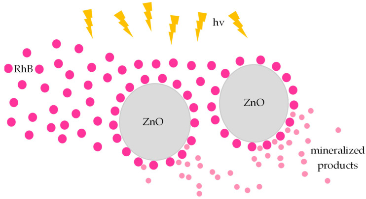 Figure 16