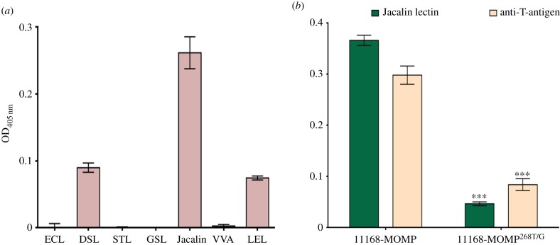 Figure 5.