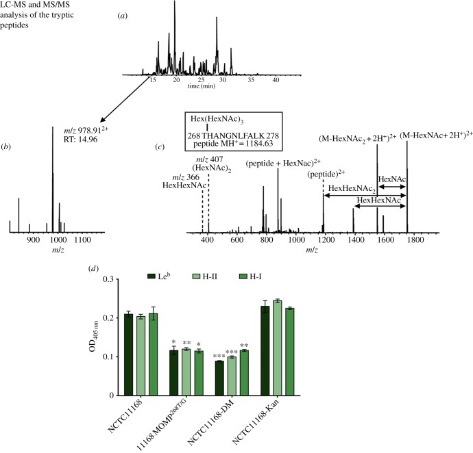 Figure 4.