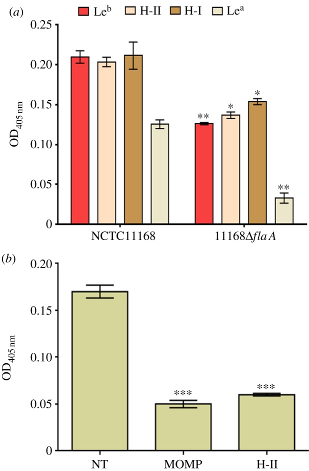 Figure 2.