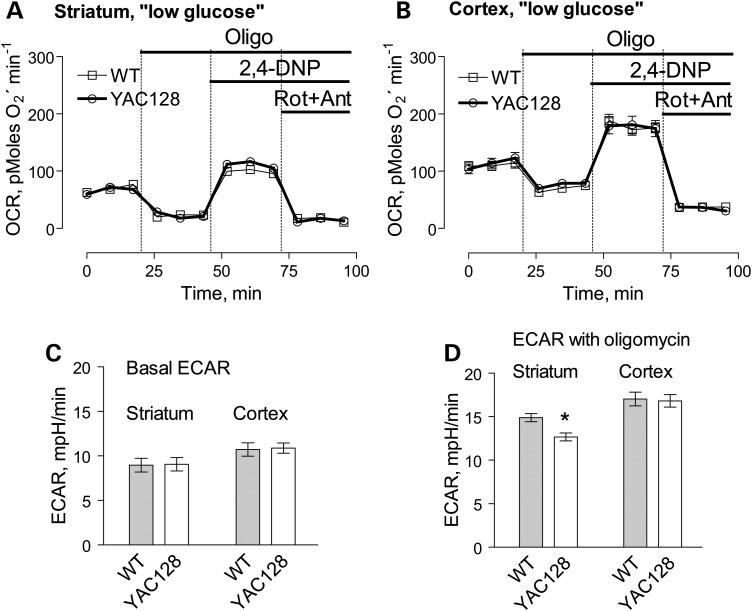 Figure 10.