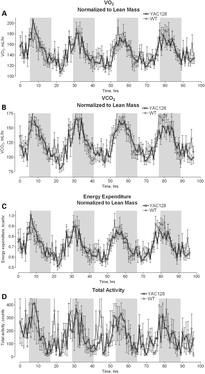 Figure 12.