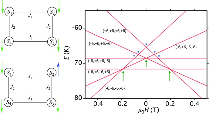 graphic file with name c5sc02599k-ga.jpg