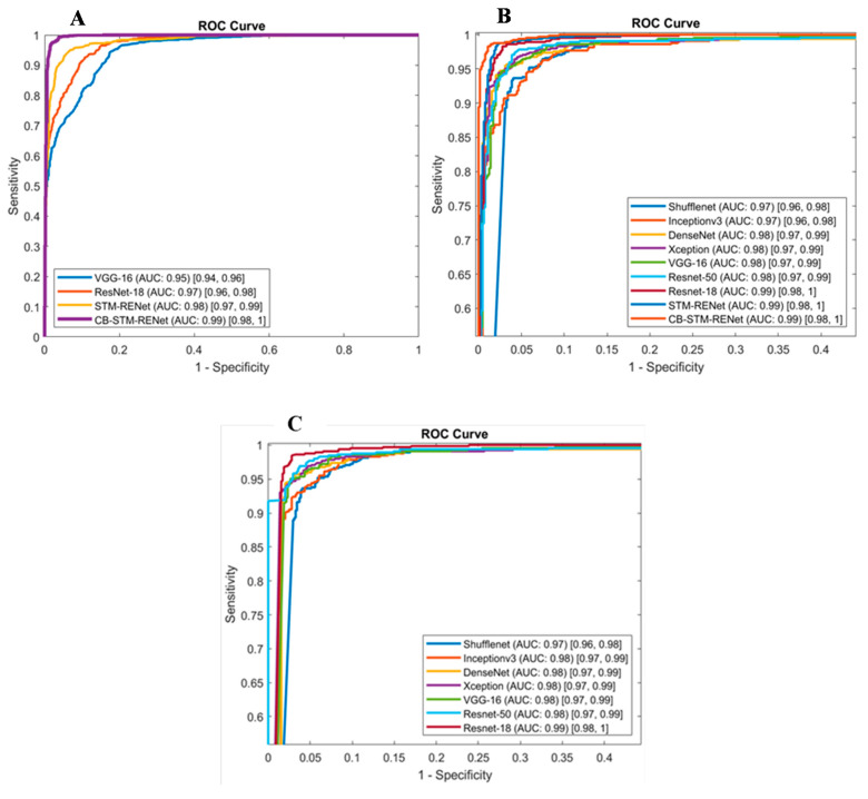 Figure 12