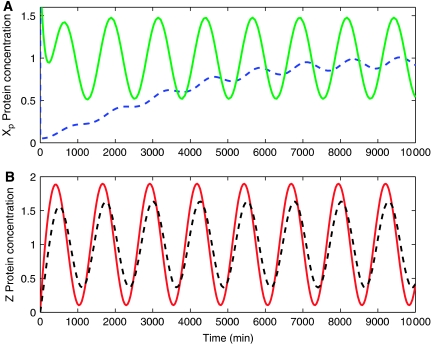 Figure 9