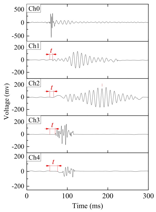 Figure 8