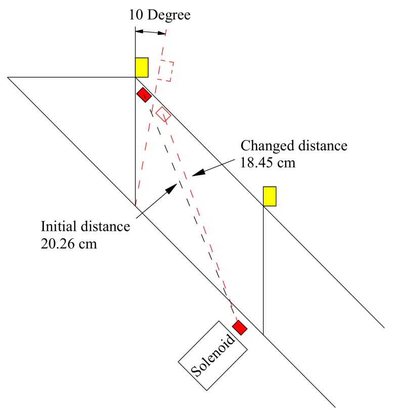 Figure 14