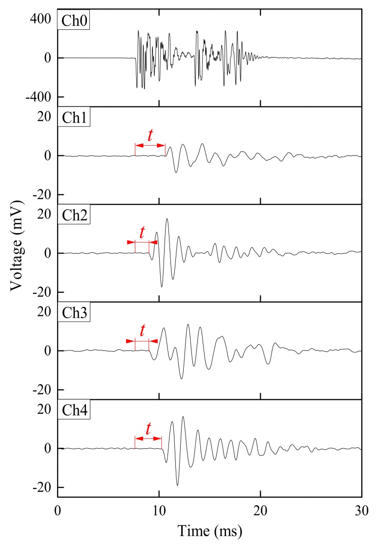 Figure 4