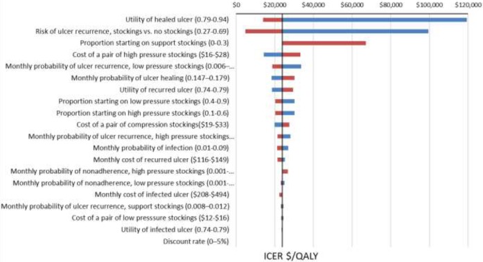 Figure 6: