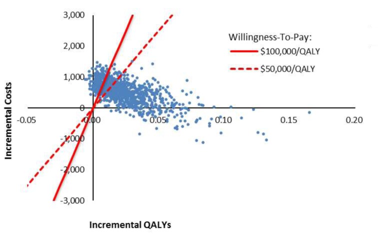 Figure 5: