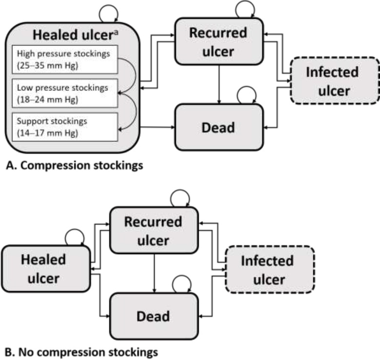 Figure 4: