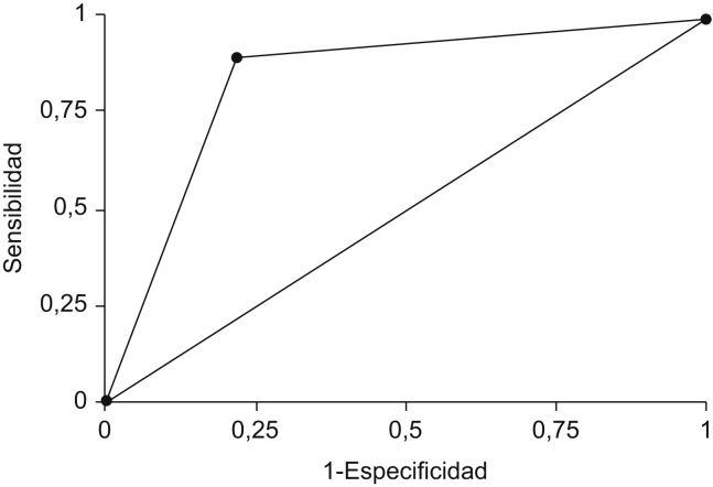 Figura 2