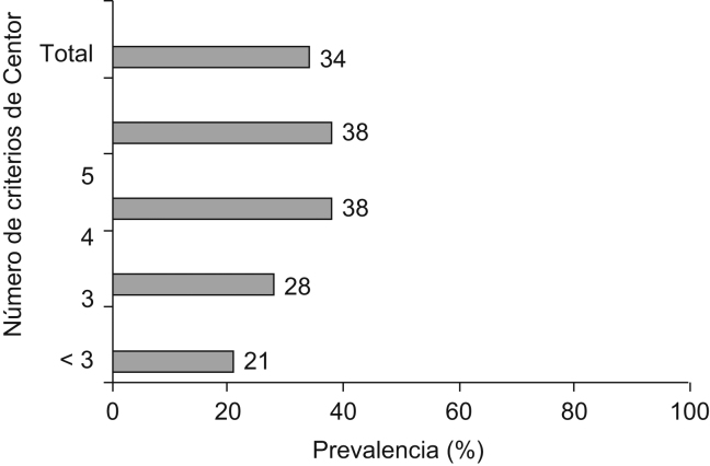 Figura 1