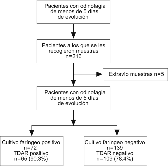 Esquema general del estudio