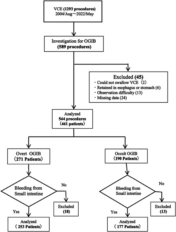 FIGURE 1