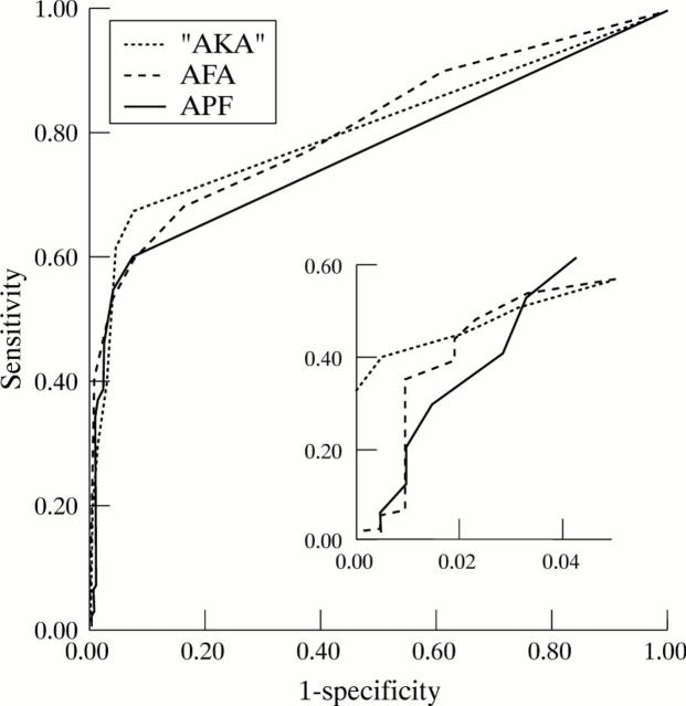 Figure 2  