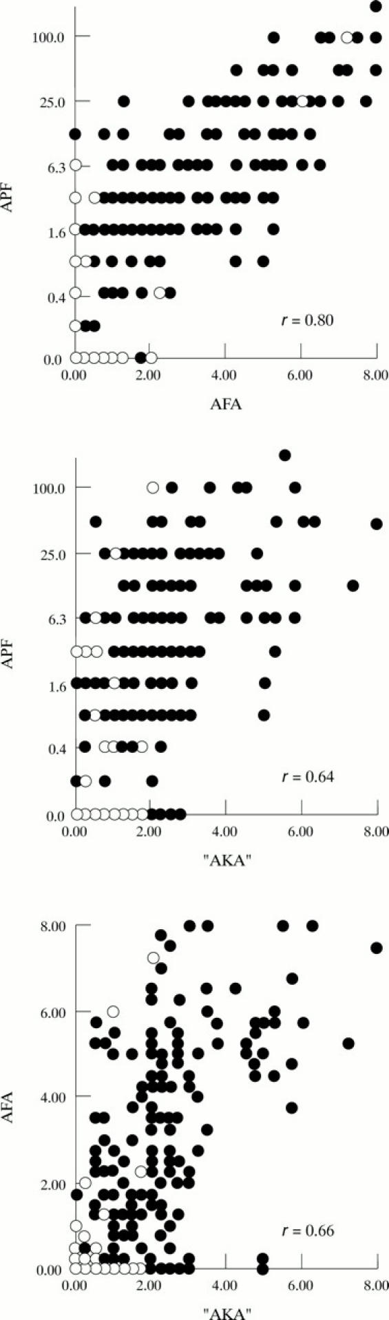 Figure 3  