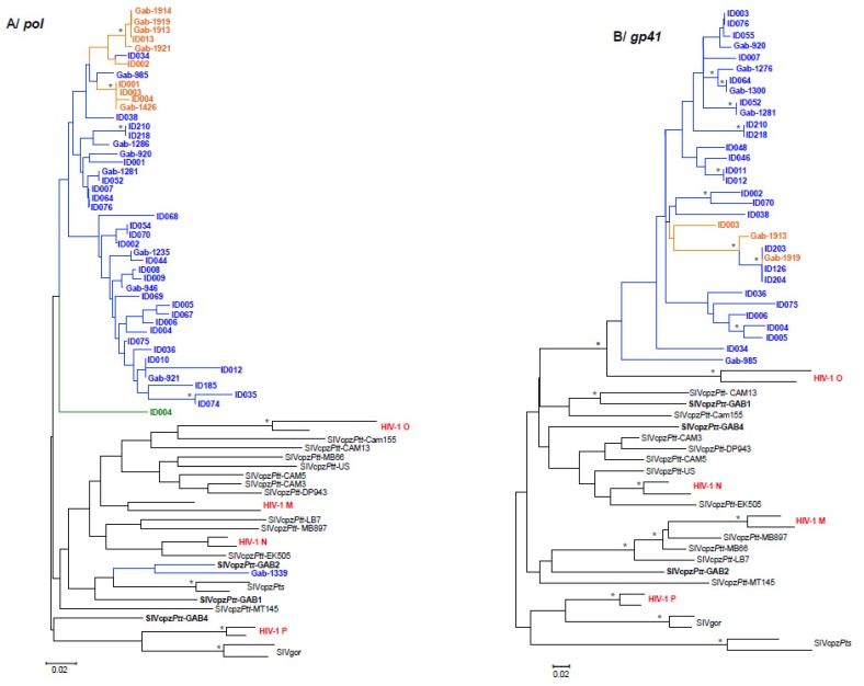 Figure 4