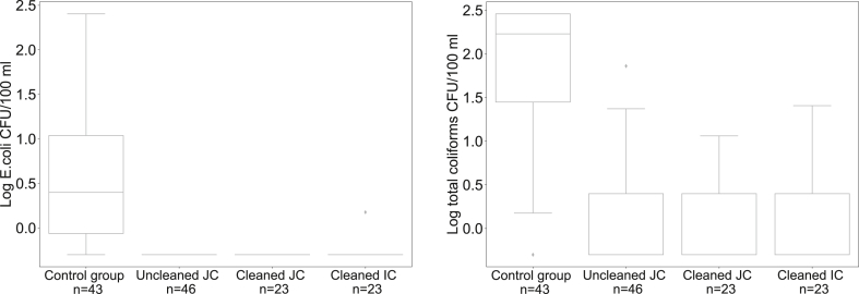 Fig. 2