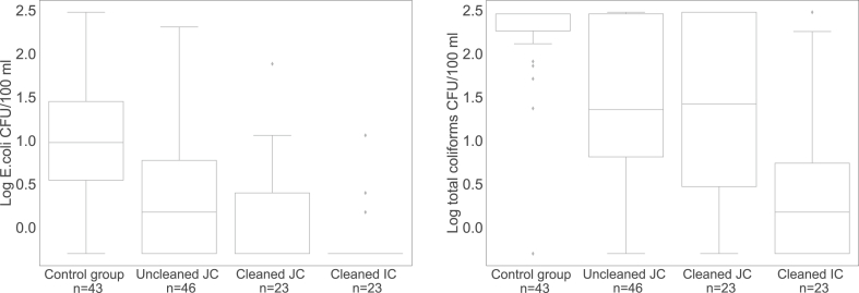 Fig. 3