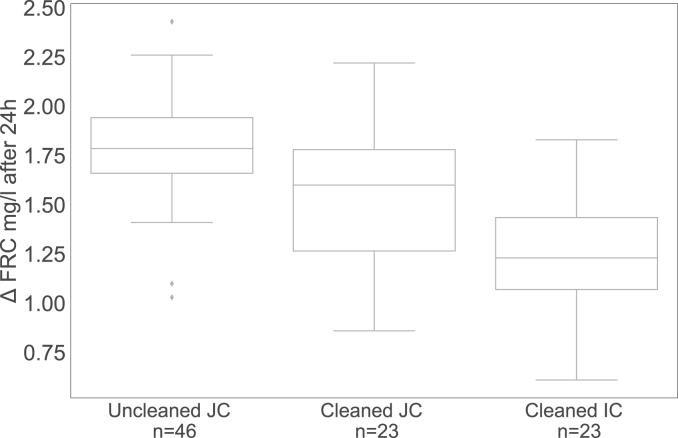 Fig. 4