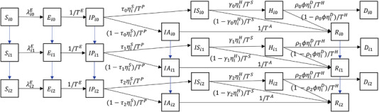 FIGURE 1